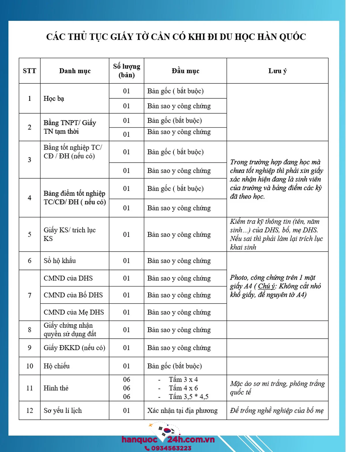 giay-to-thu-tuc-du-hoc-cao-dang-han-quoc