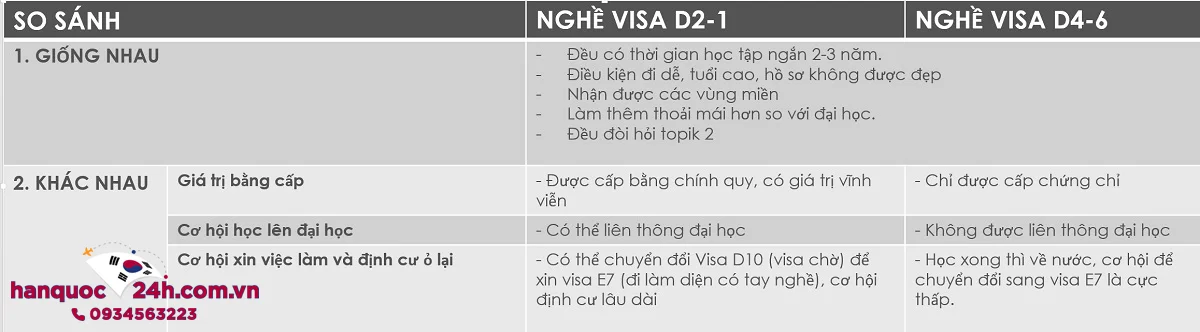 so-sanh-visa-d2-1-va-visa-d4-6