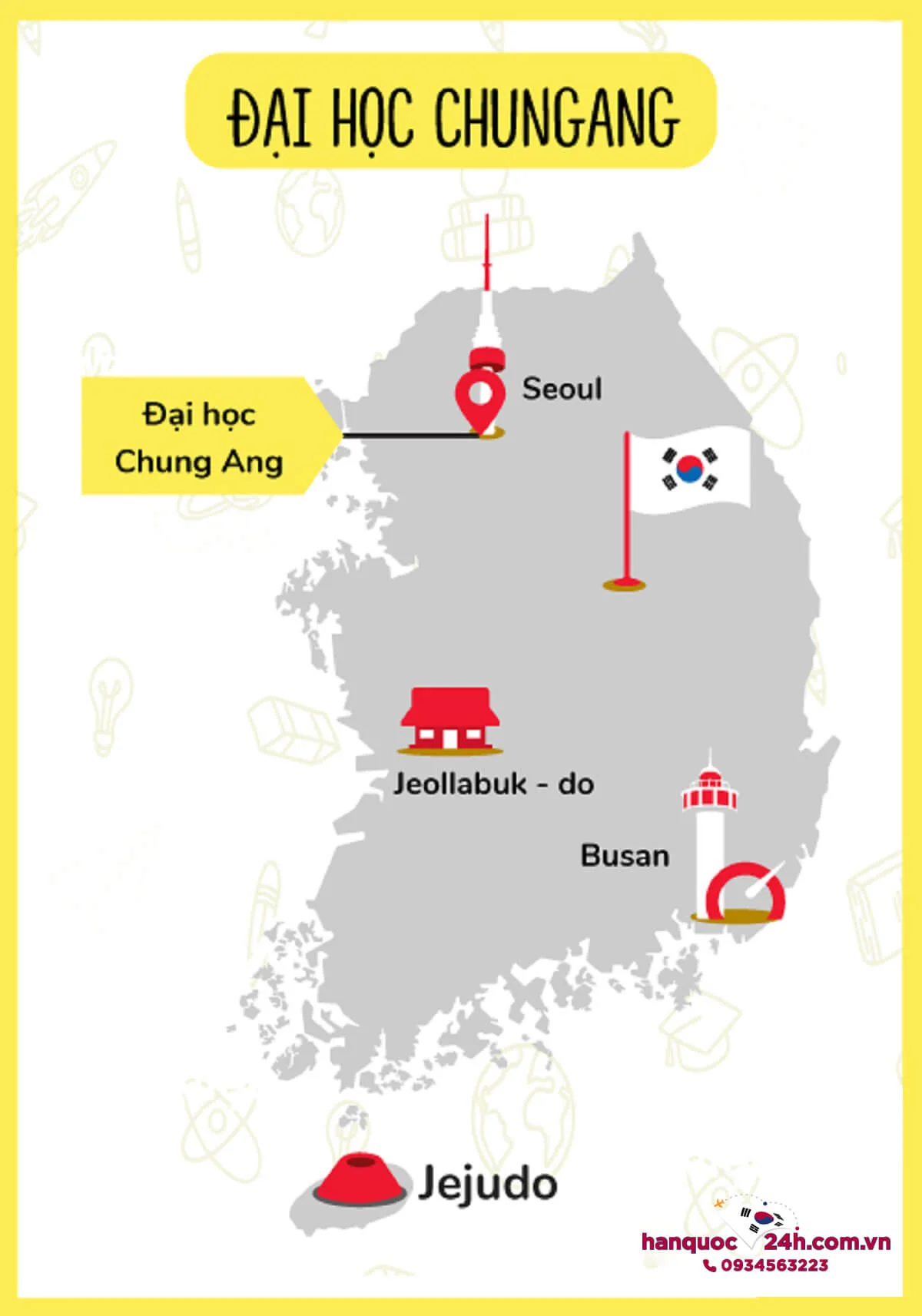 vi-tri-dai-hoc-chung-ang